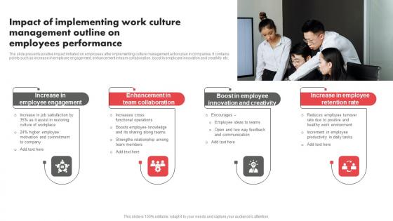 Impact Of Implementing Work Culture Management Outline On Employees Performance Sample Pdf