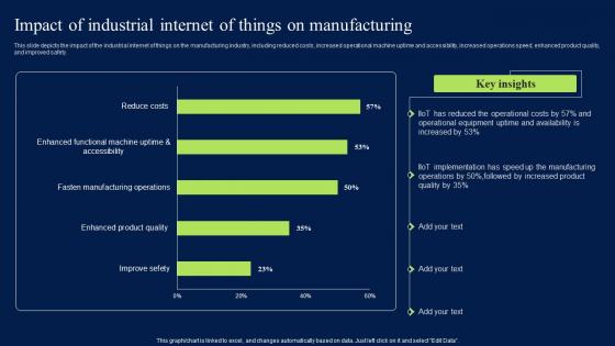 Impact Of Industrial Internet Of Things On Manufacturing Introduction PDF