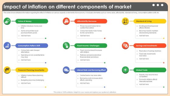 Impact Of Inflation On Different Components Comprehensive Guide On Inflation Control CM SS V Impact Of Inflation On Different Components Comprehensive Guide On Inflation Control CM SS V