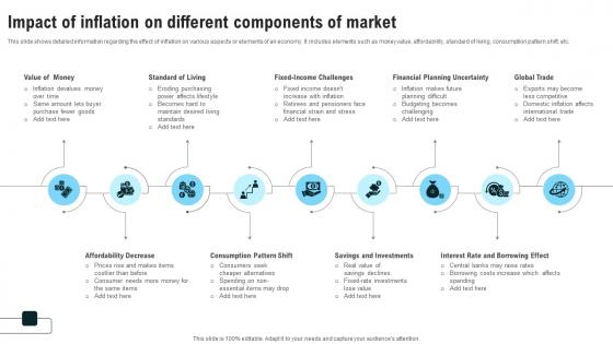 Impact Of Inflation On Different Components Strategies For Inflation A Tactical Guide Fin SS V Impact Of Inflation On Different Components Strategies For Inflation A Tactical Guide Fin SS V
