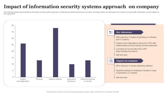Impact Of Information Security Systems Approach On Company Designs Pdf