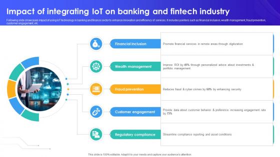 Impact Of Integrating IoT On Banking And Fintech Industry IoT In Banking For Digital Future IoT SS V Impact Of Integrating IoT On Banking And Fintech Industry IoT In Banking For Digital Future IoT SS V