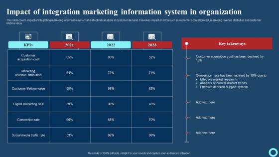 Impact Of Integration Marketing Information System Effective Strategies To Enhance Brochure Pdf