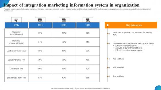 Impact Of Integration Marketing Information System In Organization MDSS For Enhanced Ideas Pdf