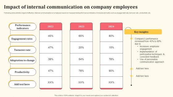 Impact Of Internal Communication On Company Employees Detailed Personnel Template Pdf Impact Of Internal Communication On Company Employees Detailed Personnel Template Pdf