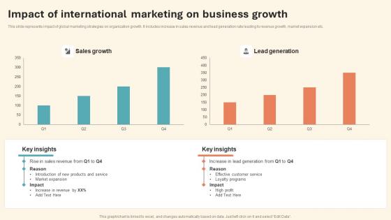 Impact Of International Marketing International Marketing Strategy Demonstration Pdf