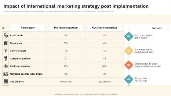 Impact Of International Marketing Strategy International Marketing Strategy Slides Pdf