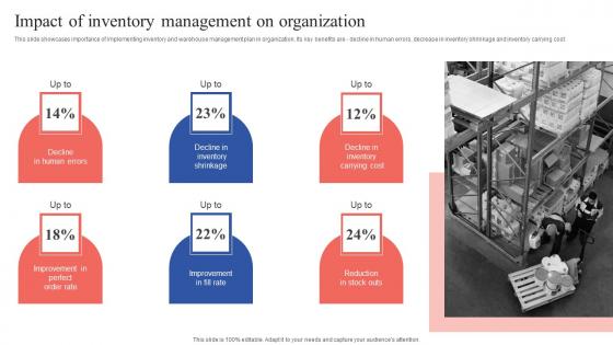 Impact Of Inventory Management On Tactical Guide Stock Administration Download Pdf Impact Of Inventory Management On Tactical Guide Stock Administration Download Pdf