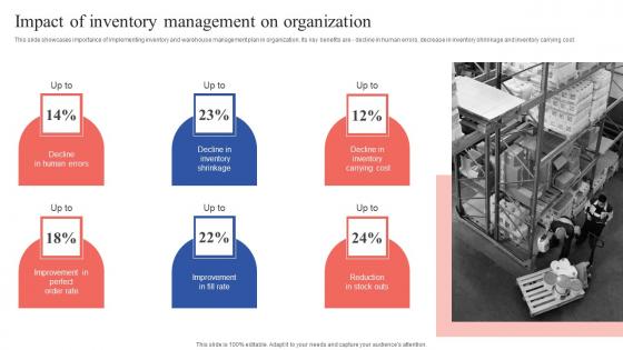 Impact Of Inventory Management On Tactical Guide Stock Administration Download Pdf