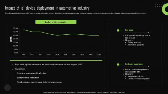 Impact Of Iot Device Deployment In Automotive Iot Device Management Brochure Pdf