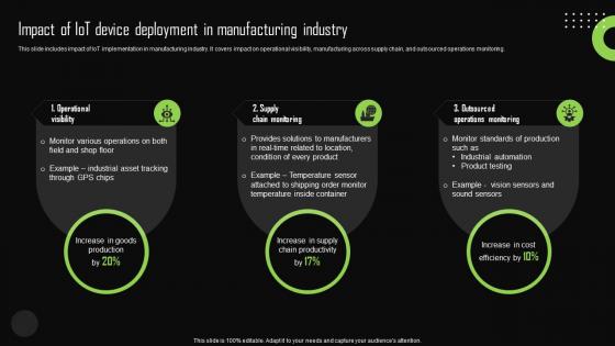 Impact Of Iot Device Deployment In Manufacturin Iot Device Management Ideas Pdf