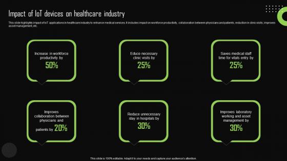 Impact Of Iot Devices On Healthcare Industry Iot Device Management Graphics Pdf