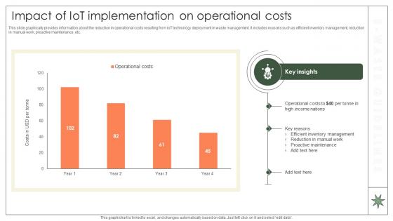 Impact Of Iot Implementation On Operational Costs Implementation Of E Waste Guidelines