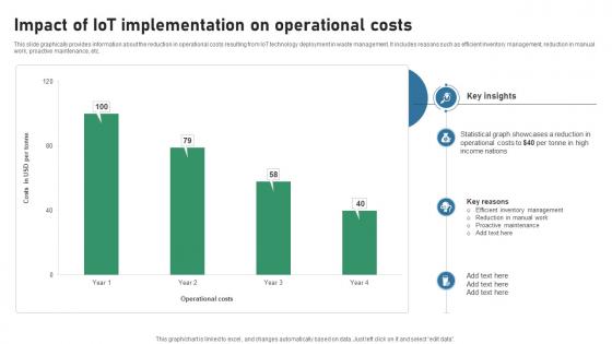 Impact Of IOT Implementation On Operational Costs IOT Applications In Smart Waste IoT SS V