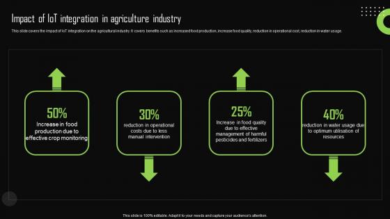 Impact Of Iot Integration In Agriculture Industry Iot Device Management Template Pdf