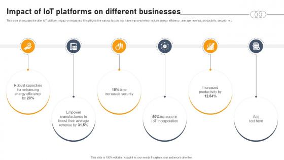 Impact Of Iot Platforms On Different Businesses Aws IOT Platform Ppt Template Impact Of Iot Platforms On Different Businesses Aws IOT Platform Ppt Template