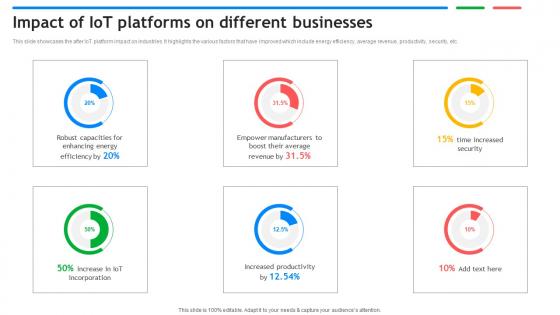 Impact Of IoT Platforms On Different Businesses Exploring Google Cloud IoT Platform