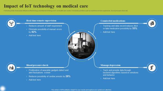 Impact Of IoT Technology Deploying IoT Solutions For Enhanced Healthcare Brochure Pdf