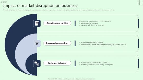 Impact Of Market Disruption On Business Mockup Pdf