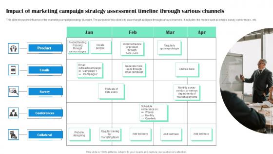 Impact Of Marketing Campaign Strategy Assessment Timeline Through Various Channels Diagrams Pdf