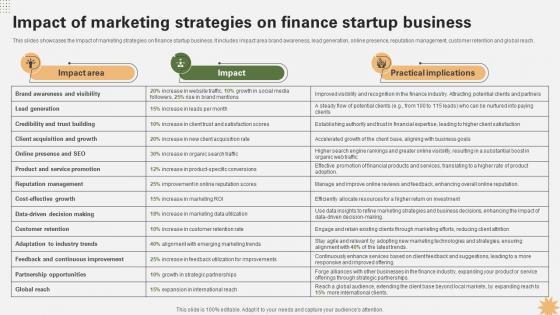 Impact Of Marketing Strategies On Finance Strategy For Launching A Financial Strategy SS V