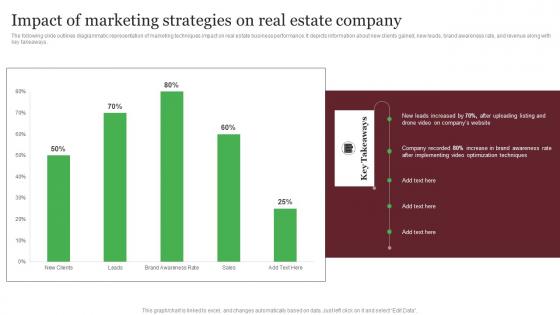 Impact Of Marketing Strategies On Real Estate Company Out Of The Box Real Structure Pdf