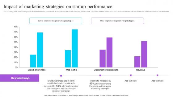 Impact Of Marketing Strategies On Startup Performance Effective GTM Techniques Icons PDF