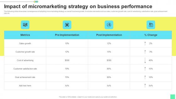 Impact Of Micromarketing Strategy Introduction To Niche Marketing Audience Segmentation Formats Pdf Impact Of Micromarketing Strategy Introduction To Niche Marketing Audience Segmentation Formats Pdf