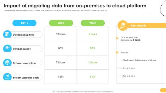 Impact Of Migrating Data From On Premises Data Migration From On Premises Impact Of Migrating Data From On Premises Data Migration From On Premises