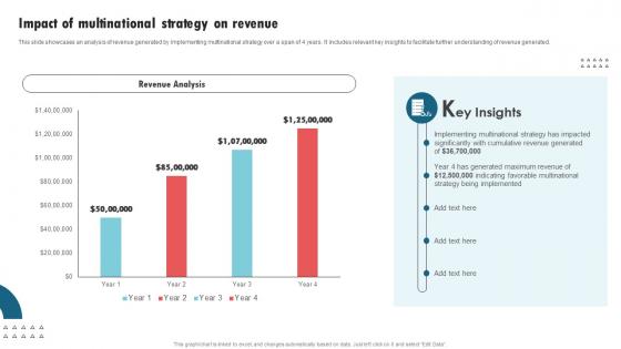 Impact Of Multinational Strategy On Revenue International Strategy Corporations Professional Pdf