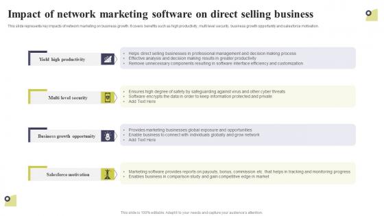 Impact Of Network Marketing Software On Direct Selling Business Multi Level Marketing Slides Pdf