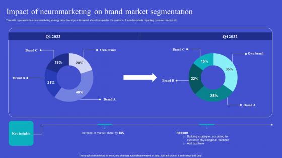 Impact Of Neuromarketing On Brand Exploring Neuromarketing Strategies Formats Pdf