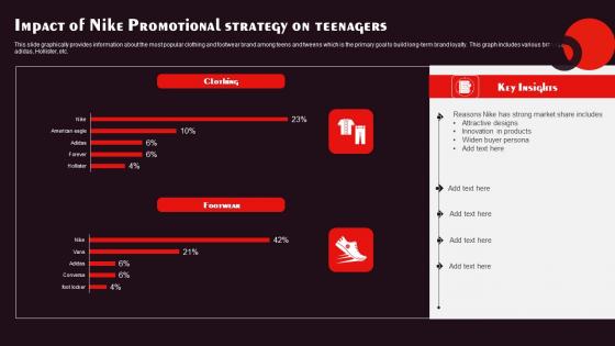 Impact Of Nike Promotional Strategy On Teenagers Rules Pdf