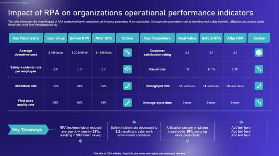 Impact Of On Organizations Operational Performance Embracing Robotic Process Diagrams PDF