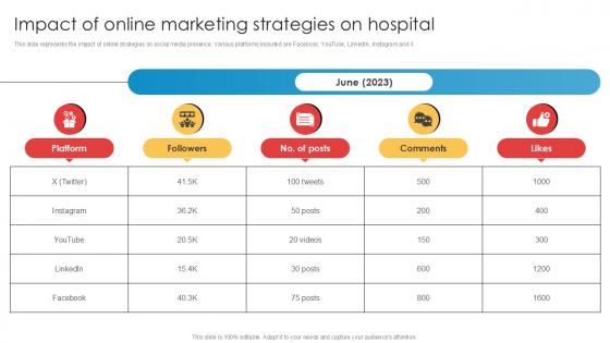 Impact Of Online Marketing Strategies On Implementation Of Online Ppt Presentation Impact Of Online Marketing Strategies On Implementation Of Online Ppt Presentation