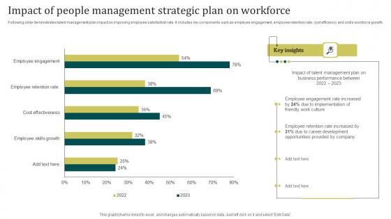 Impact Of People Management Strategic Plan On Workforce Topics Pdf