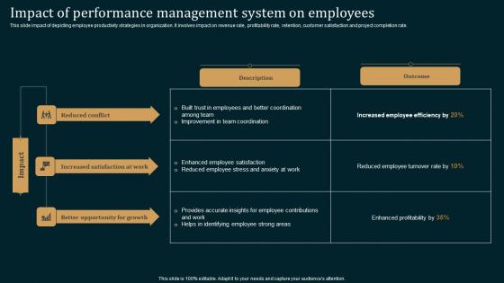 Impact Of Performance Management Employee Performance Improvement Strategies Ideas Pdf