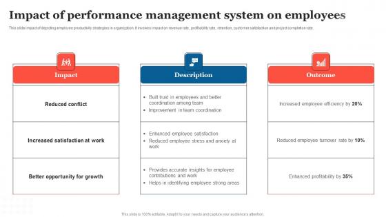 Impact Of Performance Management Strategic Measures To Boost Employee Efficienc Rules Pdf