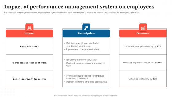 Impact Of Performance Management Strategic Measures To Boost Employee Efficienc Rules Pdf Impact Of Performance Management Strategic Measures To Boost Employee Efficienc Rules Pdf