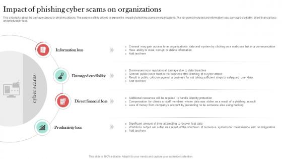 Impact Of Phishing Cyber Scams On Man In The Middle Phishing IT