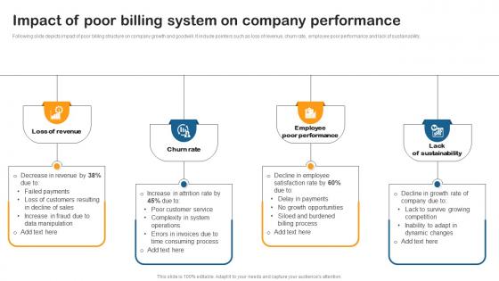 Impact Of Poor Billing System Building Utility Billing And Invoicing Management System Introduction Pdf