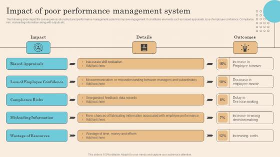 Impact Of Poor Performance Management System Executing Successful Staff Performance Guidelines Pdf
