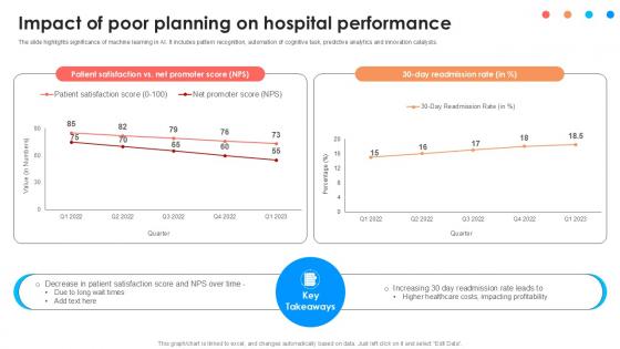 Impact Of Poor Planning On Hospital Comprehensive Approach To Strategic Planning Ppt Presentation