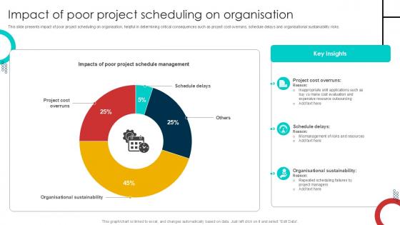 Impact Of Poor Project Scheduling On Schedule Management Techniques PPT Example