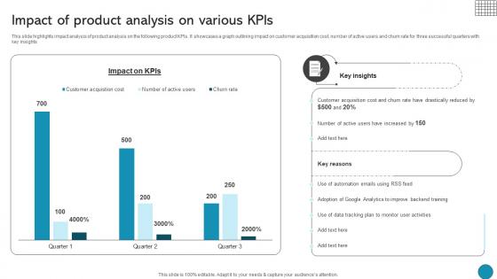 Impact Of Product Analysis On Various Kpis Driving Business Success Integrating Product