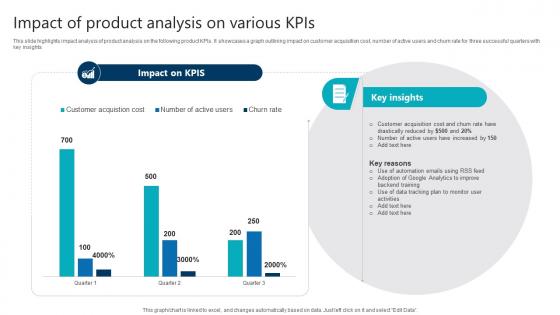 Impact Of Product Analysis On Various Kpis Product Analytics Implementation Data Analytics V