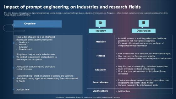Impact Of Prompt Engineering On Industries And Research Fields Diagrams PDF