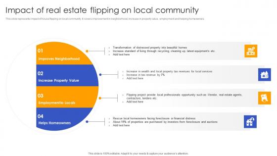 Impact Of Real Estate Flipping On Local Effective Real Estate Flipping Approaches Inspiration Pdf