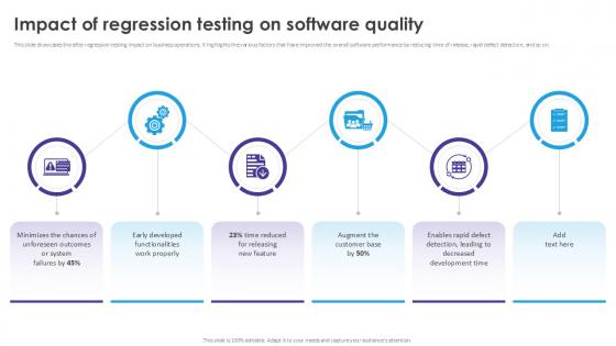 Impact Of Regression Testing Automated Regression Testing And Achieving PPT Presentation Impact Of Regression Testing Automated Regression Testing And Achieving PPT Presentation