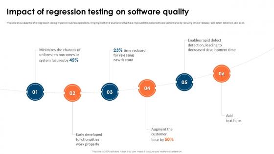 Impact Of Regression Testing Partial Regression Testing For A Best PPT Sample Impact Of Regression Testing Partial Regression Testing For A Best PPT Sample